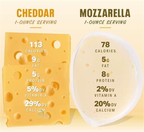 Can Cheese Be Healthy Nutrition MyFitnessPal