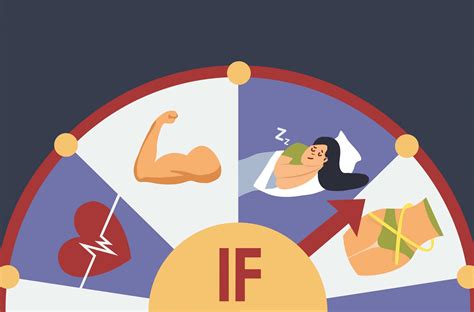 See more of intermittent fasting malaysia on facebook. Benefits of Intermittent Fasting (And Similar Diets ...