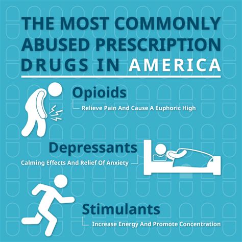 What Is It Pharmacy And Prescription Drug Abuse