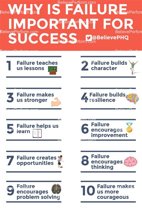 Why Failure Is Important For Success Believeperform The Uks