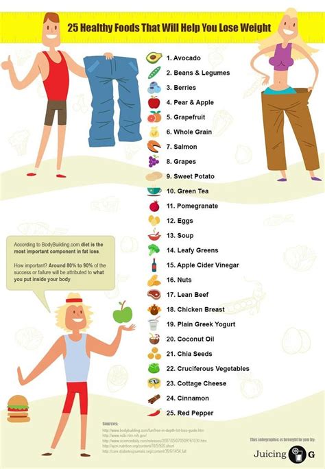 Protein foods are also satisfying to eat. Pin on Follow Me!!!