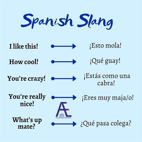 Spanish Slang Words Useful Spanish Phrases Basic Spanish Words