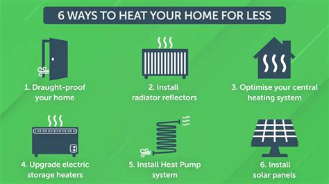 6 Ways To Heat Your Home For Less Bonkersie