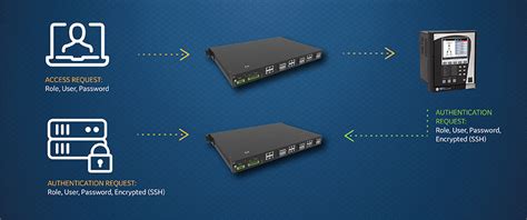 Reason S20 Managed Ethernet Switch Ge Grid Solutions