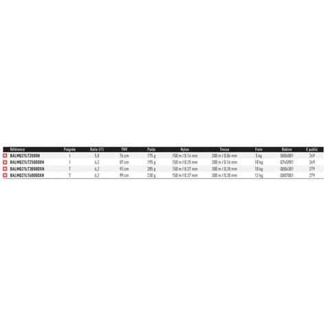 Moulinet pêche daiwa Ballistic MQ LT DCXH BALMQ LT DCXH