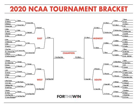 2020 NCAA Tournament Bracket: Vote in the championship