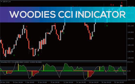 Woodies Cci Arrows Indicator For Mt4 Download Free Indicatorspot