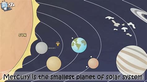 Solar System And Planets Lesson For Kids Viyoutube