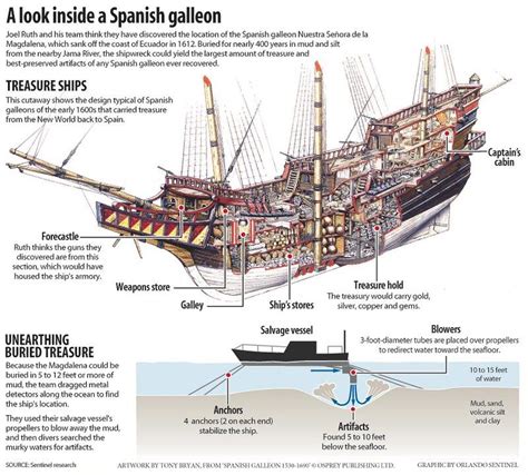A Look Inside A Spanish Galleon Spanish Galleon Model Sailing Ships