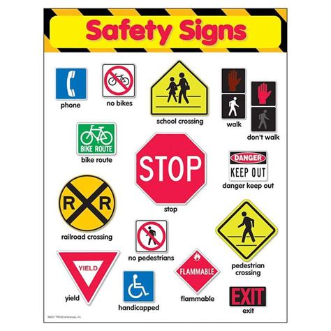 Chart Safety Signs By Trend Enterprises Safety
