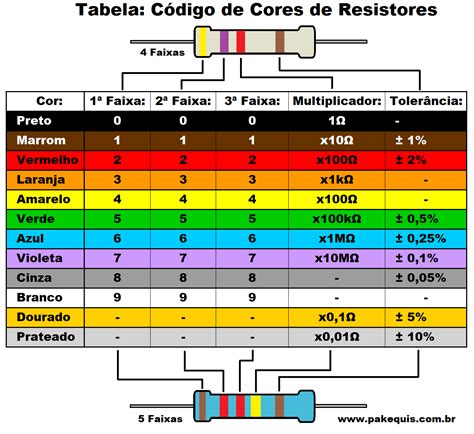 Calcular Resistor 4 Cores