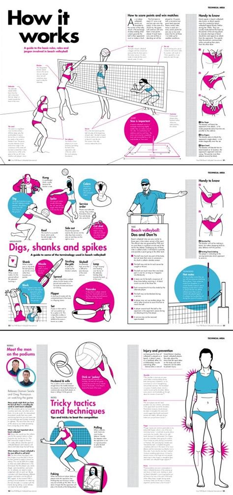 Volleyball Rules Guide Infographic Coaching Volleyball Beach