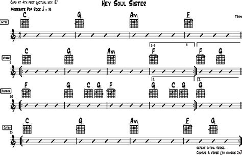 Hey Soul Sister Chords For Acoustic Guitar Train