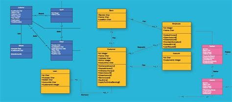 Class Diagram Relationships In Uml Explained With Examples With Images