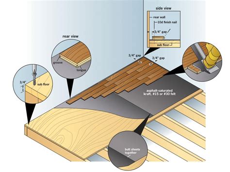 Engineered Hardwood Flooring Installation Methods Flooring Tips