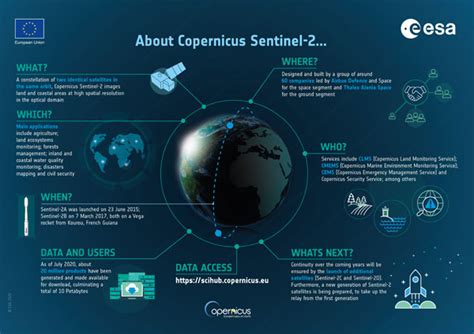 The Different Esa Copernicus Sentinel Missions And What They Measure