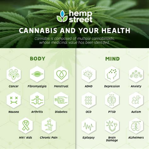 surprising health benefits of medical cannabis hempstreet