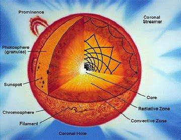 Vega, a white star releases 11. Space Technology 5