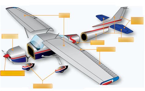 Airplane Parts Go Brrr Diagram Quizlet