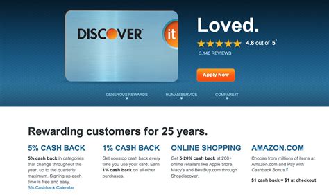 Review Discover It Credit Card