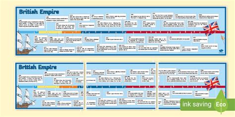 British Empire Timeline Of Events Ks2