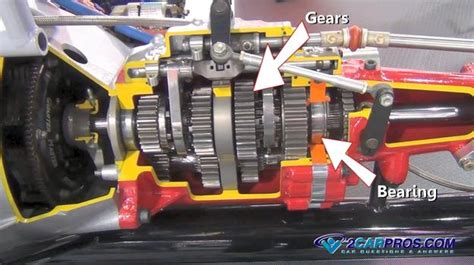 How An Automotive Manual Transmission Works