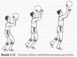 Permainan sepak bola berlangsung selama 2 x 45 menit. Bola Keranjang