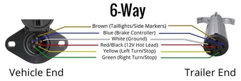 Trailer wiring within 6 way trailer plug wiring diagram, image size 598 x 226 px, image source : Wiring Trailer Lights with a 6-Way Plug (It's Easier Than You Think) | etrailer.com