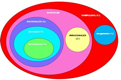 Tecnologias En Matemáticas Tema 1 Numeros Reales