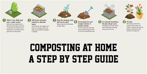 How To Make Compost At Home Step By Step — Vertical Gardening In 2021