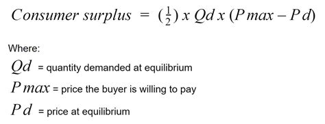 What Is The Consumer Surplus Formula