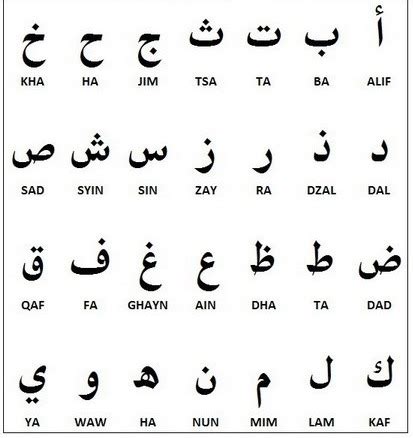 Belajar Huruf Hijaiyah Tulisan Arab Dan Cara Membacanya Muslim Dakwah