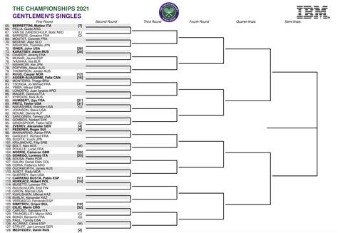 Wimbledon Schedule 2021 Full Draws Tv Coverage Channels And More To