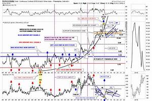 Precious Metals In Charts Investing Com Gold Stock Chart The