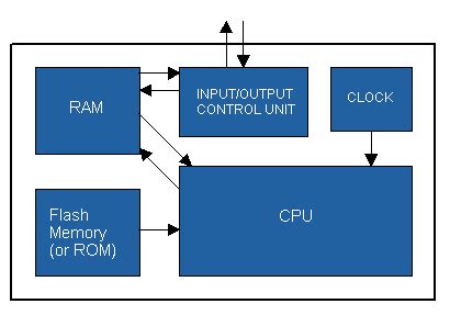 Also called as system cabinet contains the most of the electronic components that make up a computer system. Block diagram dictionary definition | block diagram defined