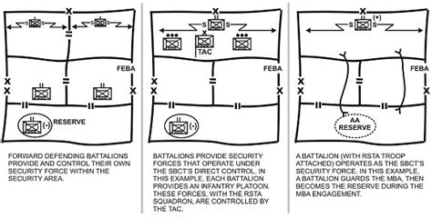 Fm3 2131 Chapter 5 Defensive Operations