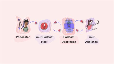 What Is A Podcast And How Does It Work Infouruacth