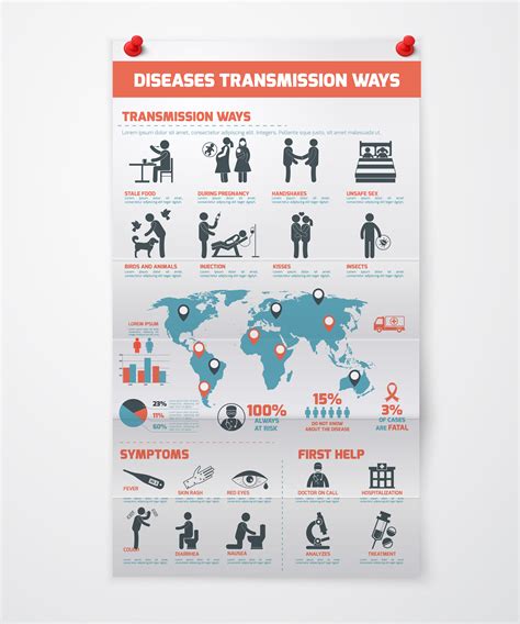 Diseases Transmission Infographics 434943 Vector Art at Vecteezy