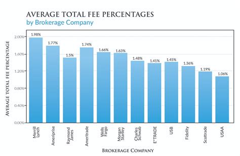 What S In Your Brokerage Fee