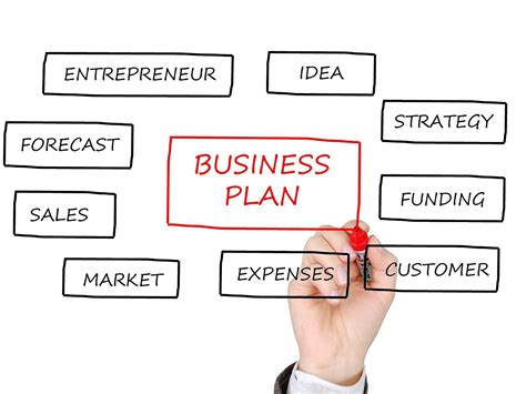 Business Plan For Entrepreneurship Quyasoft