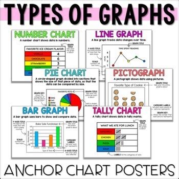 Types Of Graphs Anchor Chart Anchor Charts Math Anchor Charts Math Images My Xxx Hot Girl