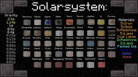 Solar System Minecraft Data Pack