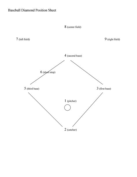 33 Printable Baseball Lineup Templates Free Download