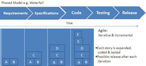 Software Testing Testing In Agile
