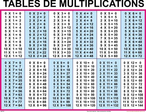 ⇒ Tables de Multiplication à imprimer au format .PDF - Gratuit