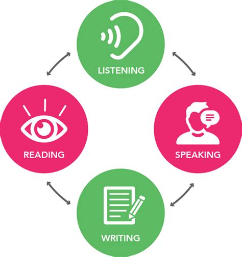 Pdf Communication Skills Reading Writing Speaking Listening Pdf
