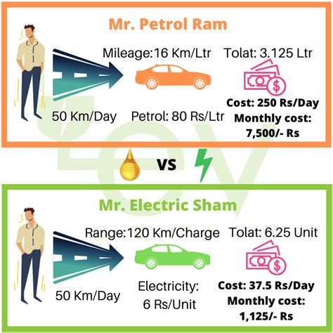 The pros and cons of electric cars: which is more expensive to own and