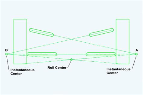 Instantaneous Centre – Geometry Explained – Suspension Secrets