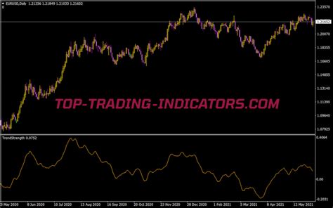 Trend Strength Indicator • Best Mt4 Indicators Mq4 And Ex4 • Top