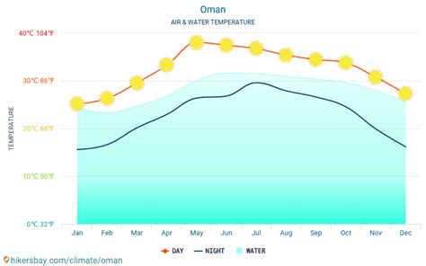 Weather And Climate For A Trip To Oman When Is The Best Time To Go